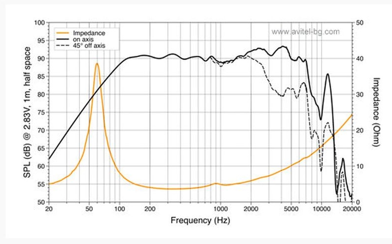 Hertz ML 1650.3 - Image 5