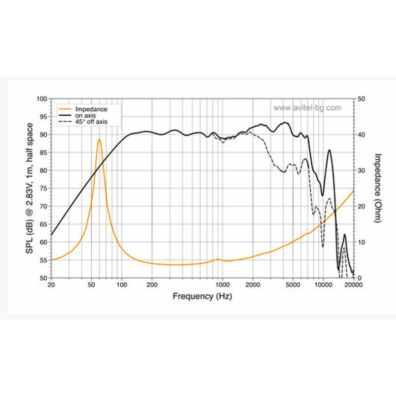 Hertz ML 1650.3 - Image 5