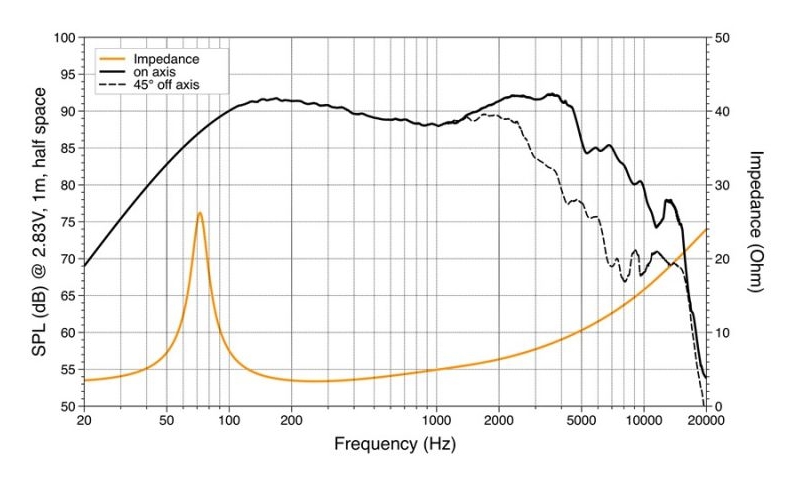 HERTZ Mille PRO MP 165P.3 - Image 3