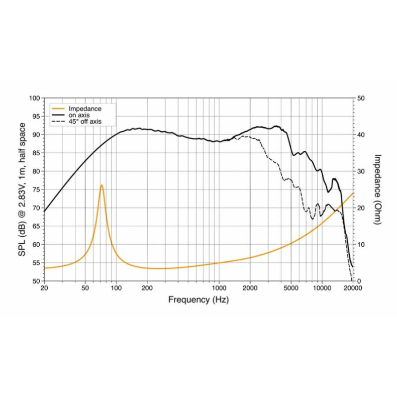 HERTZ Mille PRO MP 165P.3 - Image 3