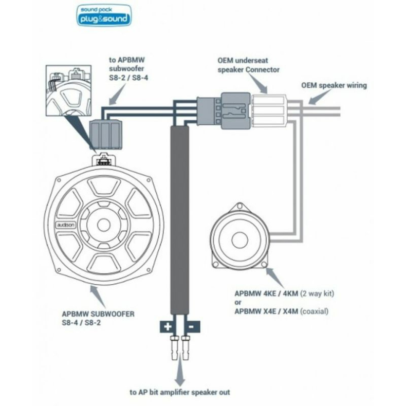 Субуфер Audison APBMW S8-4 - Image 6
