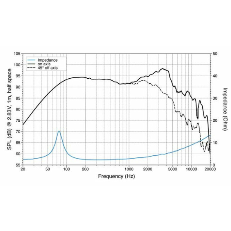 Audison AP 6.5 2ohm - Image 5