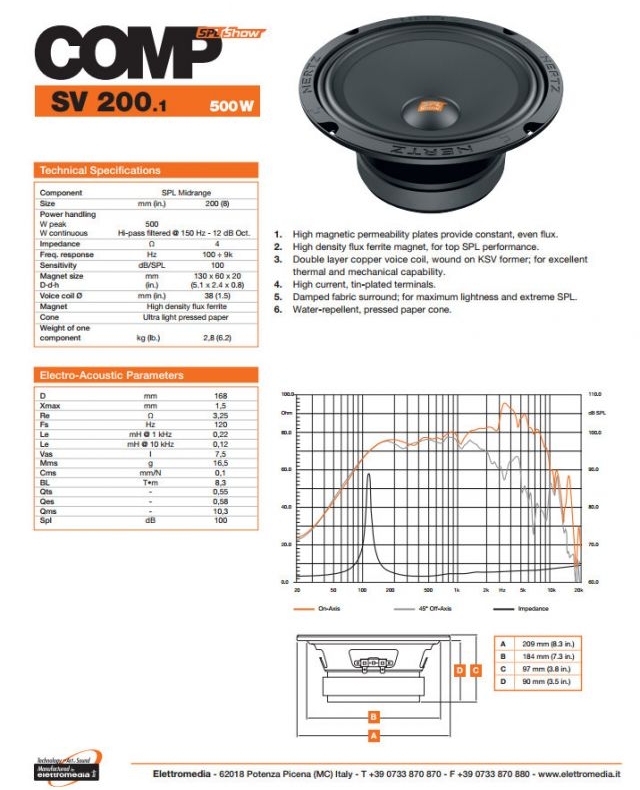 Hertz SV200.1 SPL Show - Image 3