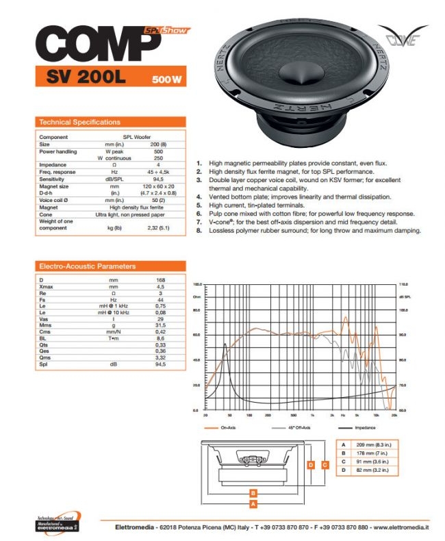 HERTZ SV 200.1L SPL - Image 3