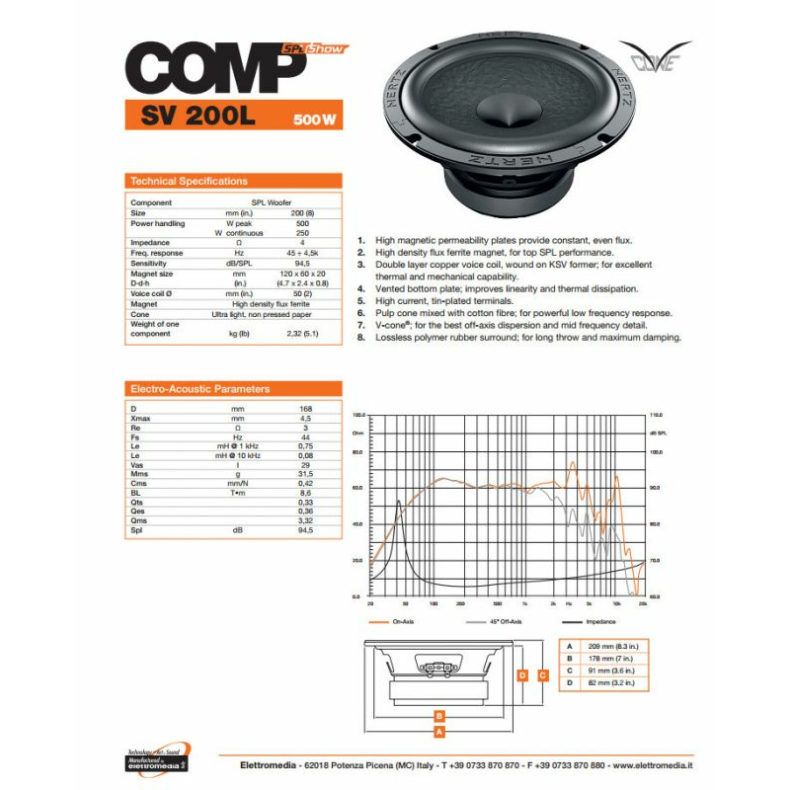 HERTZ SV 200.1L SPL - Image 3