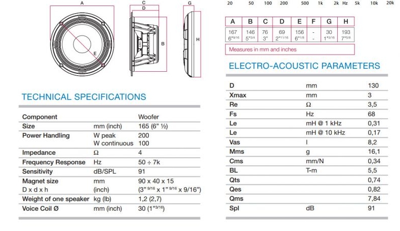 Audison Voce AV6.5 - Image 4