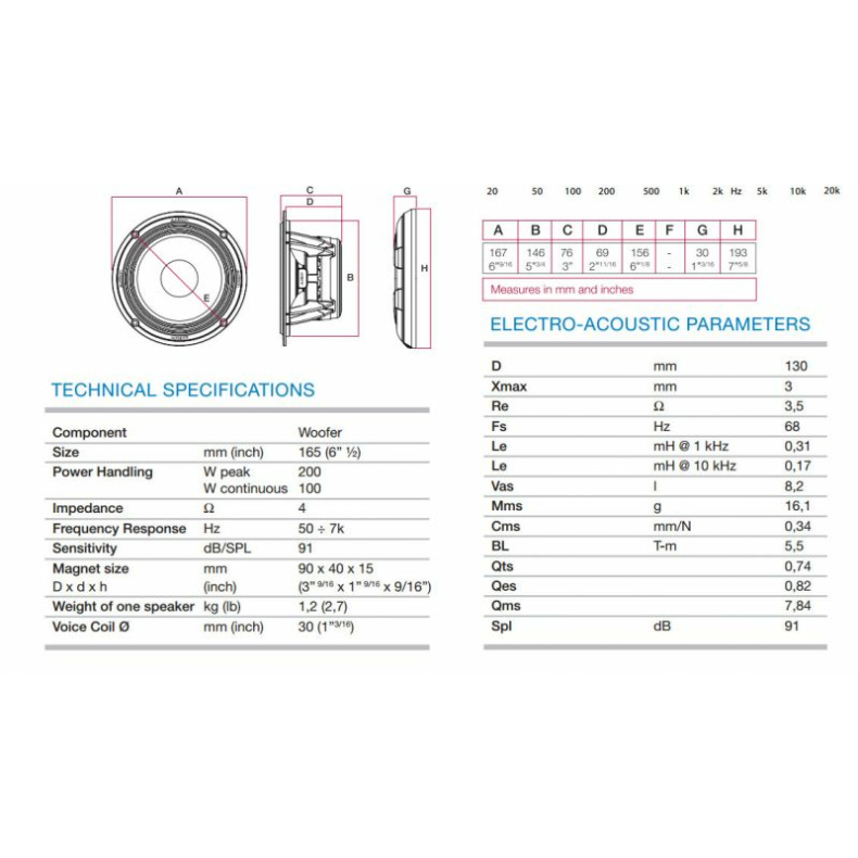 Audison Voce AV6.5 - Image 4
