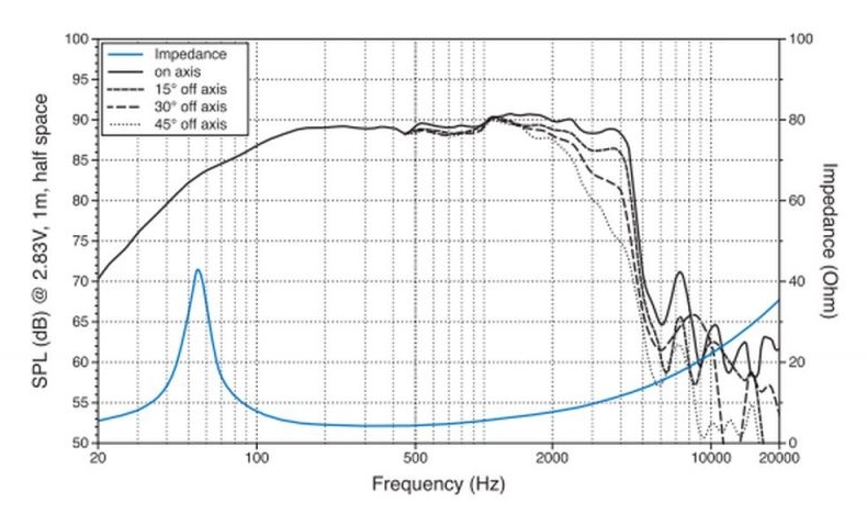 Audison TH 6.5 II SAX 6.5" Thesis Woofer Set - Image 6