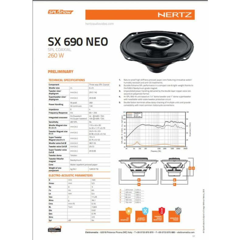 Hertz SX 690 Neo.1 - Image 7