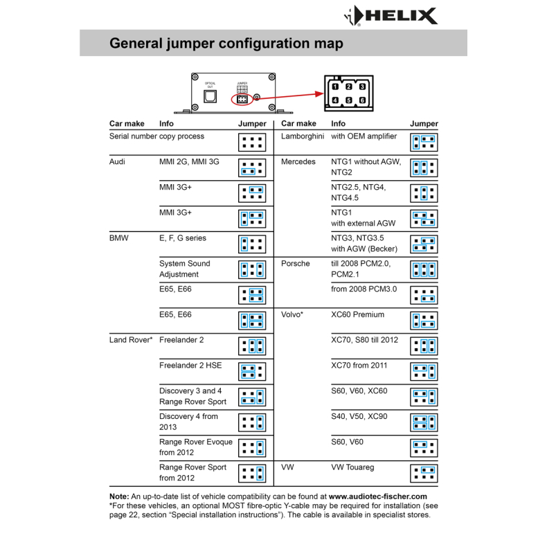 Оптичен преобразувател Helix SDMI25 - Image 4