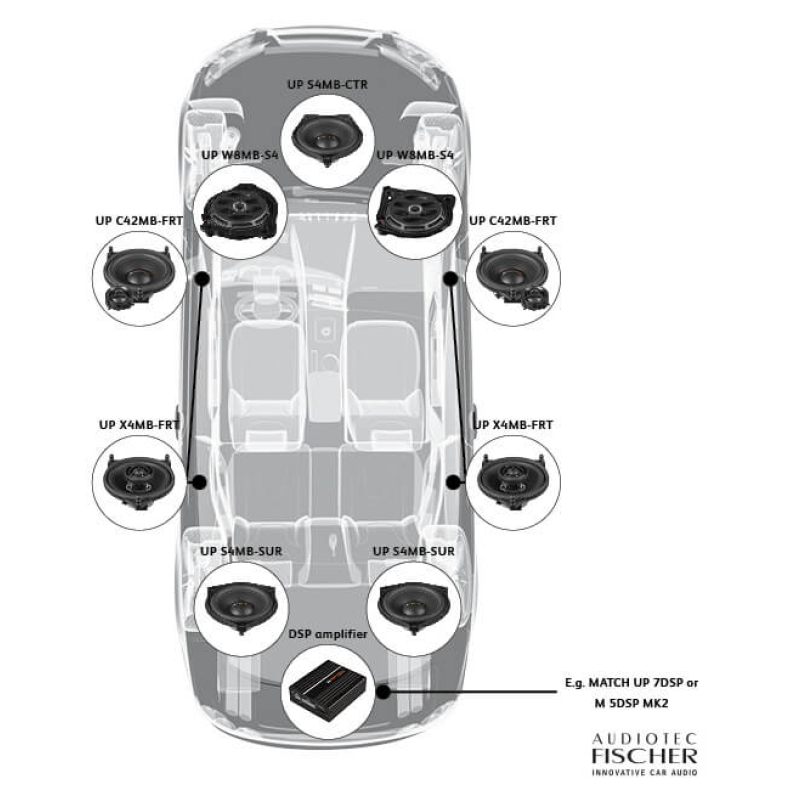 Match UP W8MB-S4.3 за Mercedes C class W206 - Image 2