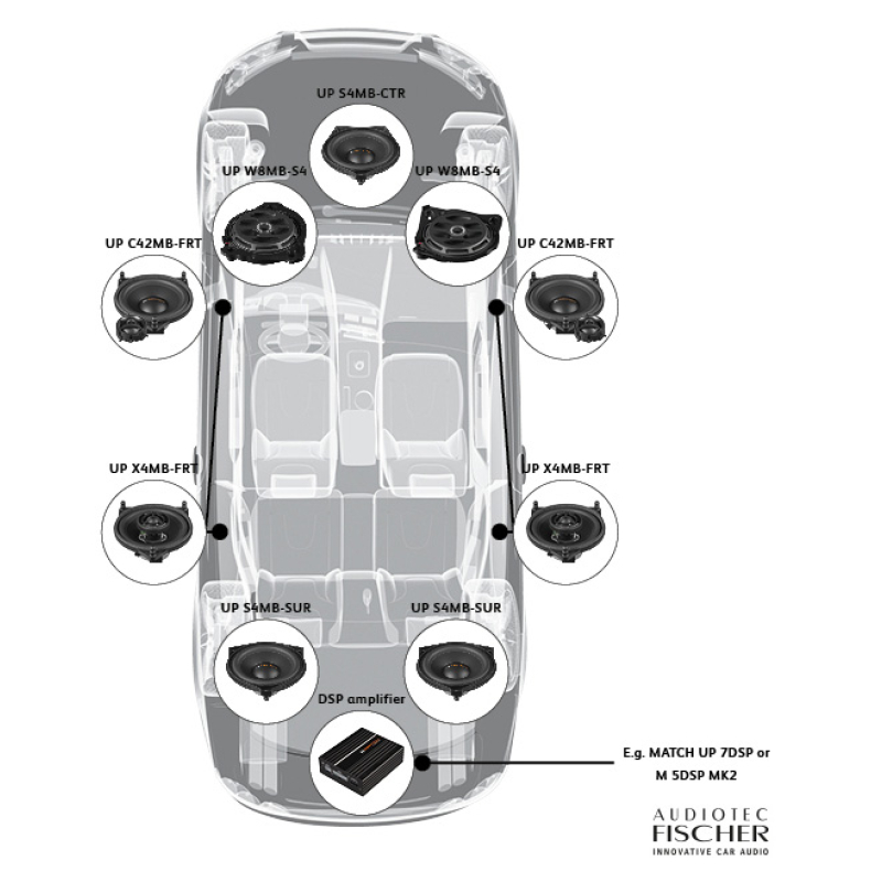 Match UP W8MB-S4.2 за Mercedes GLE, GLS след 2019г - Image 7